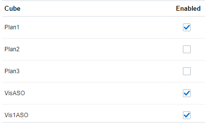 Cube selection for new dimensions